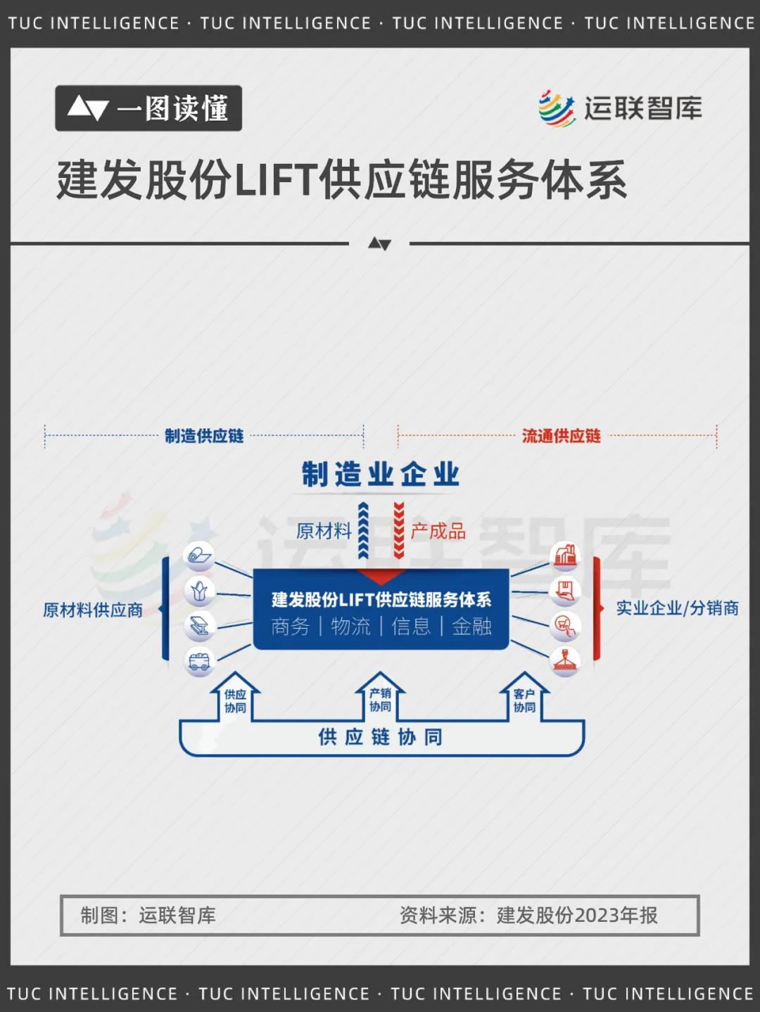 上海大宗农产品_大宗供应链企业盈利模式_中国大宗供应链市场集中度提升