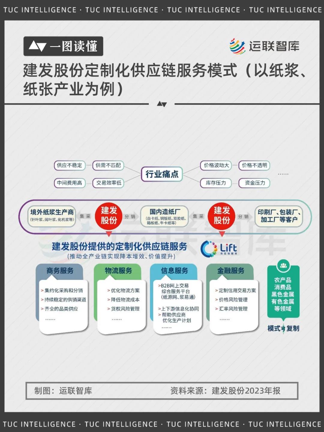 上海大宗农产品_大宗供应链企业盈利模式_中国大宗供应链市场集中度提升
