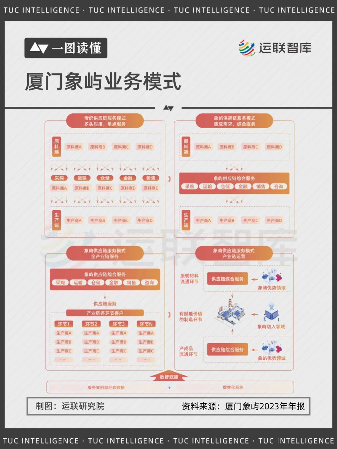大宗供应链企业盈利模式_中国大宗供应链市场集中度提升_上海大宗农产品