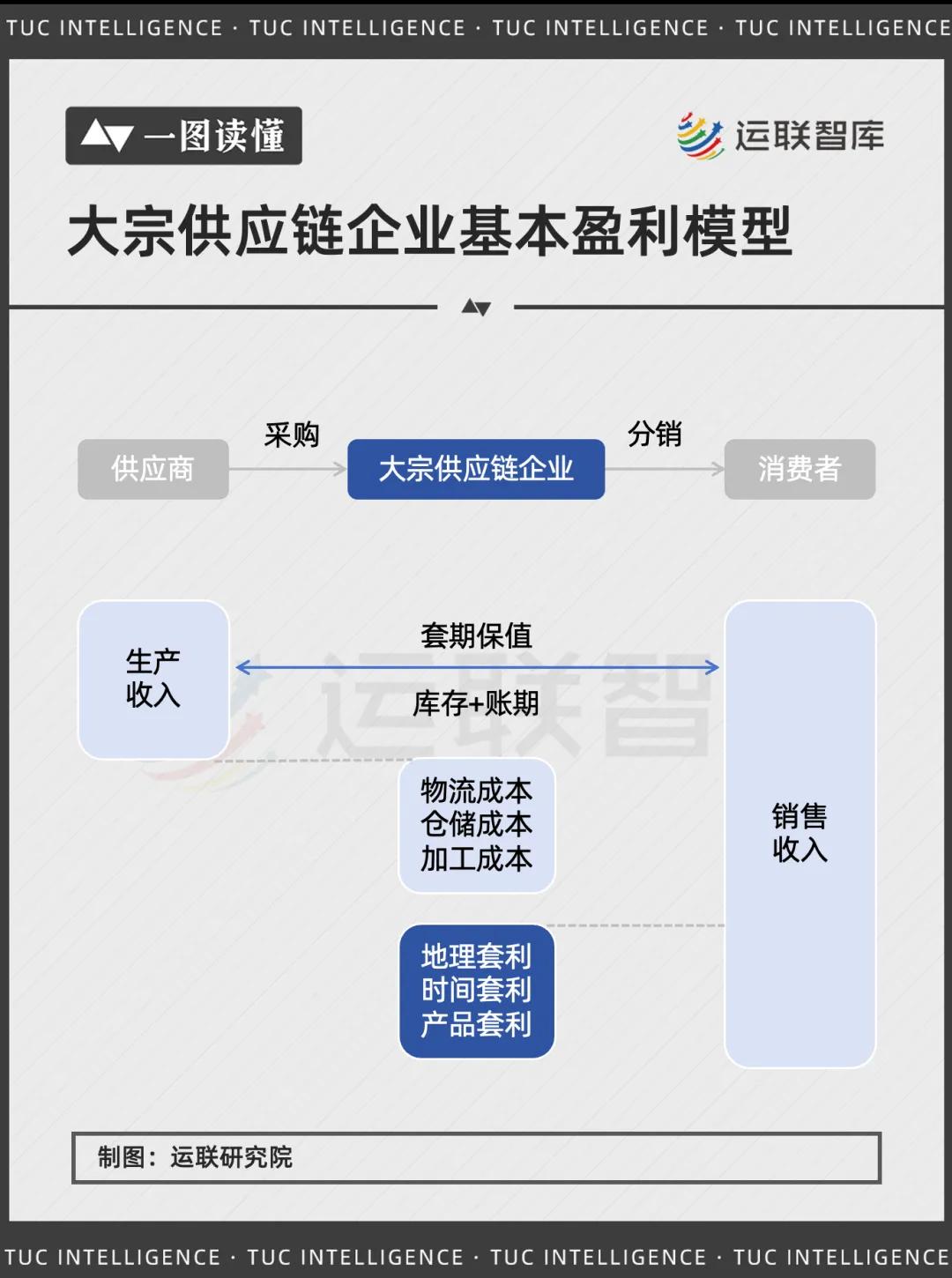 上海大宗农产品_中国大宗供应链市场集中度提升_大宗供应链企业盈利模式