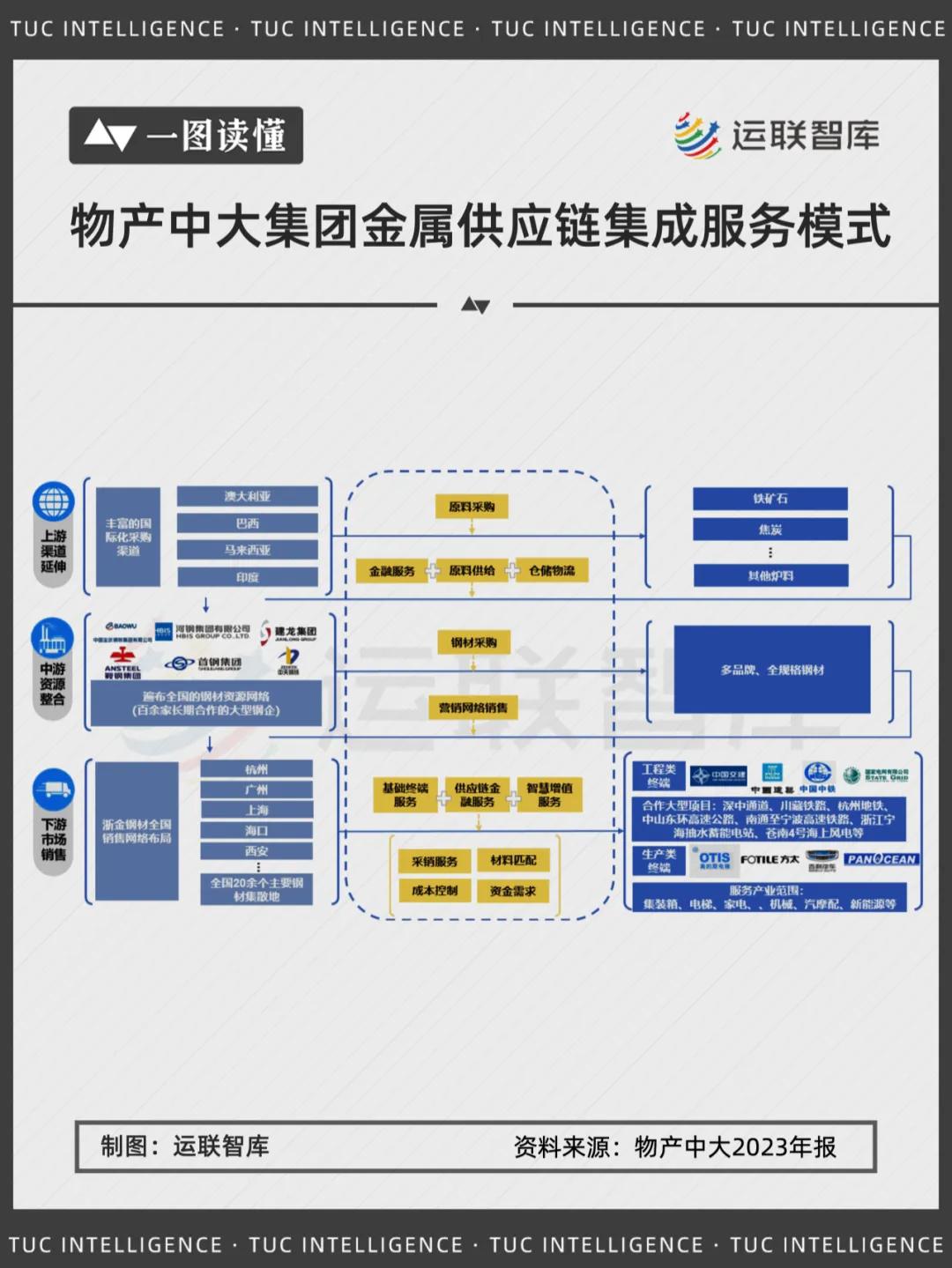 上海大宗农产品_大宗供应链企业盈利模式_中国大宗供应链市场集中度提升