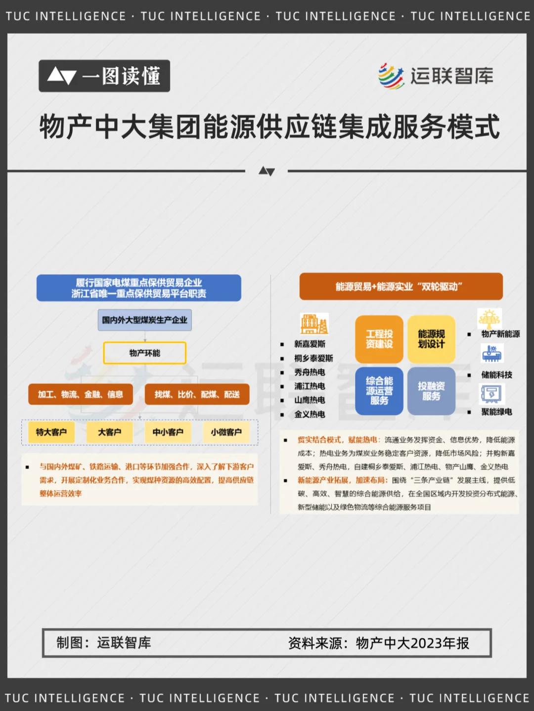 上海大宗农产品_大宗供应链企业盈利模式_中国大宗供应链市场集中度提升