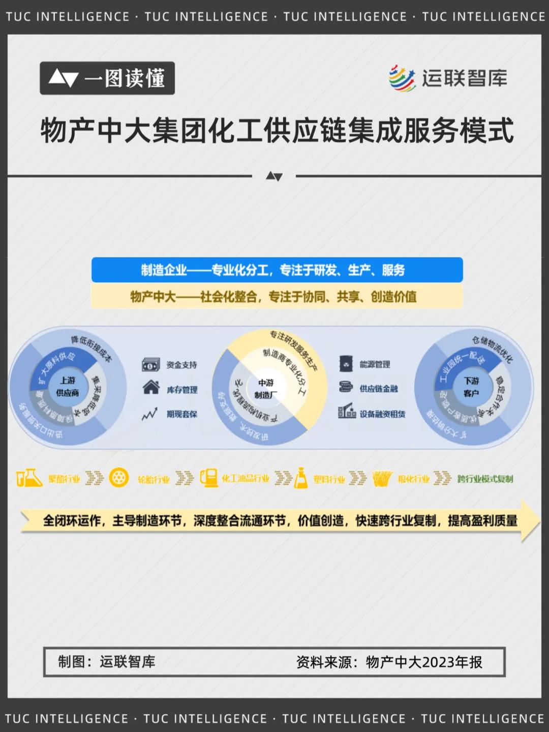 上海大宗农产品_中国大宗供应链市场集中度提升_大宗供应链企业盈利模式