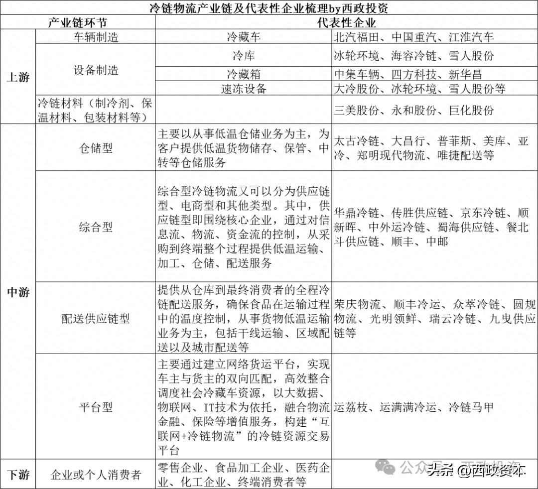 推进农产品冷链物流项目，这些内容你得知道