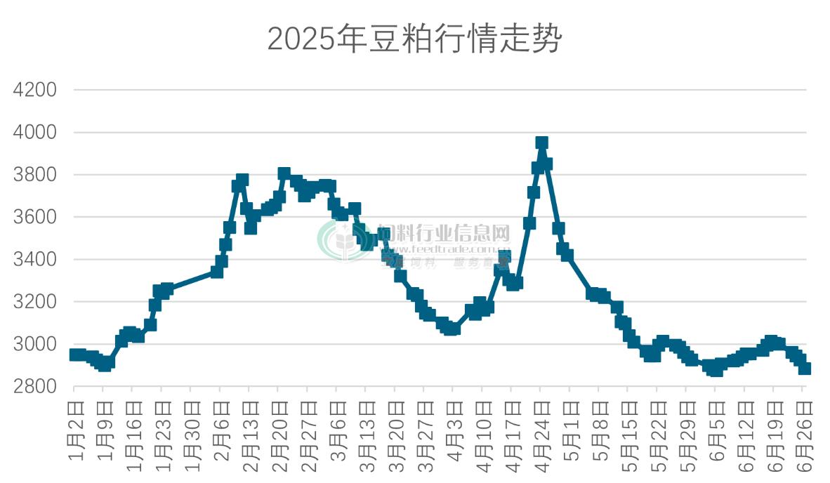 中美大豆贸易履约_美国农产品贸易_中国购买美国大豆700万吨