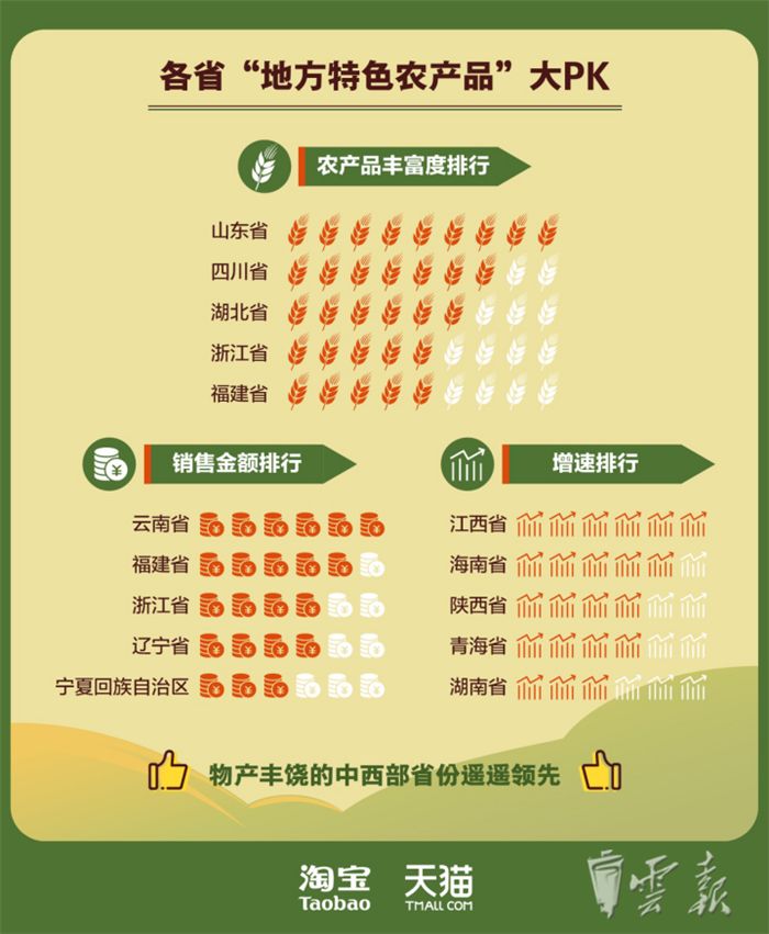 云南省名牌农产品_云南农产品品牌_云南名牌农产品