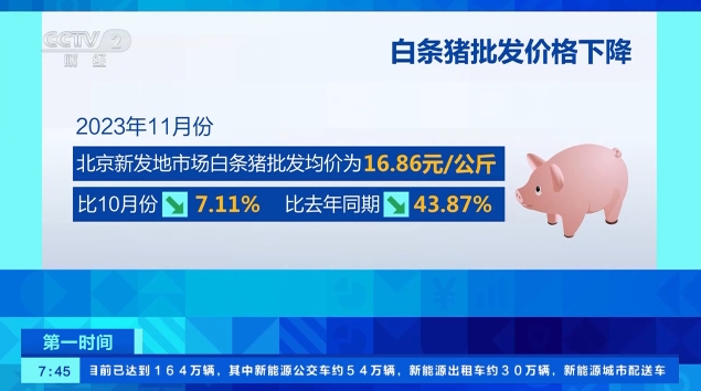 北京新发地猪肉批发价格_新发地农产品批发市场官网_猪肉价格下降