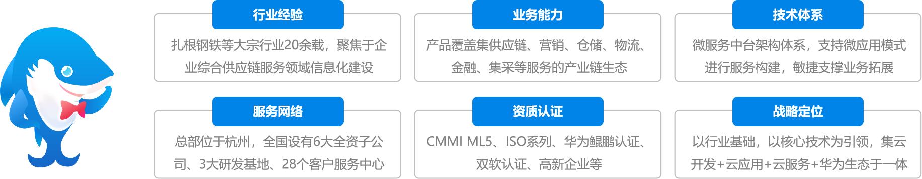国内知名大宗商品供应链系统软件推荐
