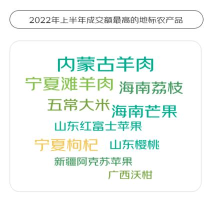 京东报告：地标农产品上行消费增势猛，成产地特色名片