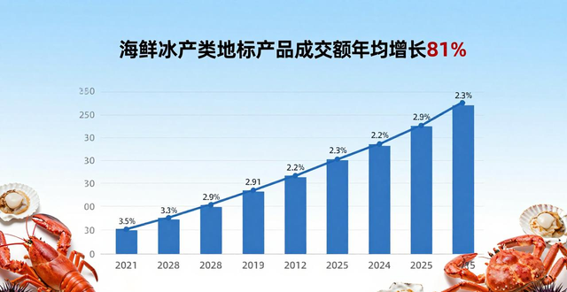 消费者关注产地信息_农产品图片封面素材_地标农产品上行趋势