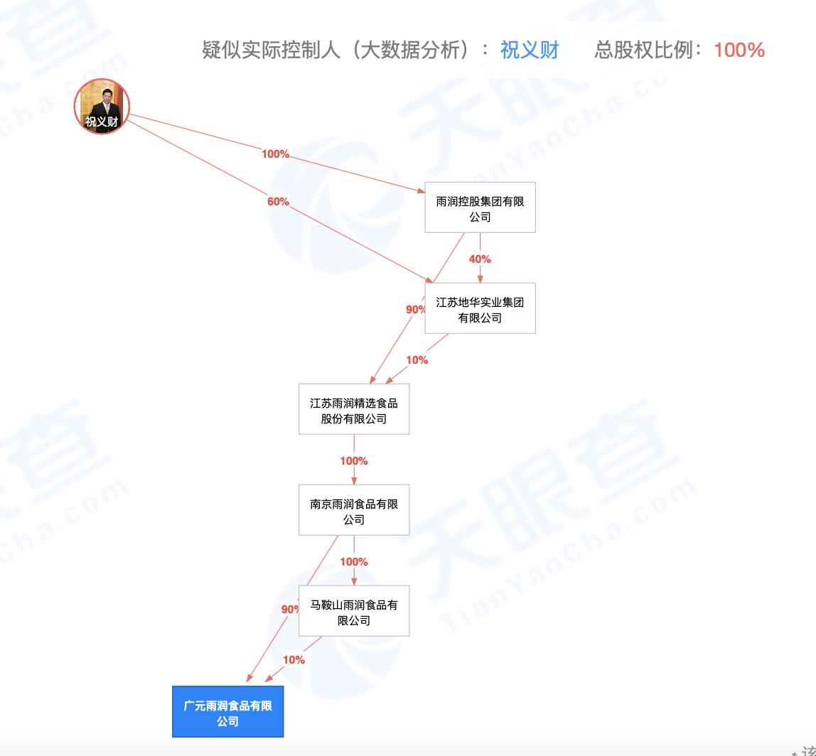 雨润 南京农产品_广元雨润劲火腿菌落总数超标_雨润食品质量黑名单