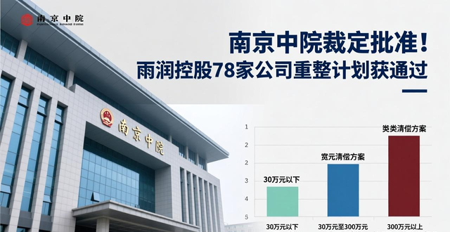 南京中院裁定批准！雨润控股78家公司重整计划获通过