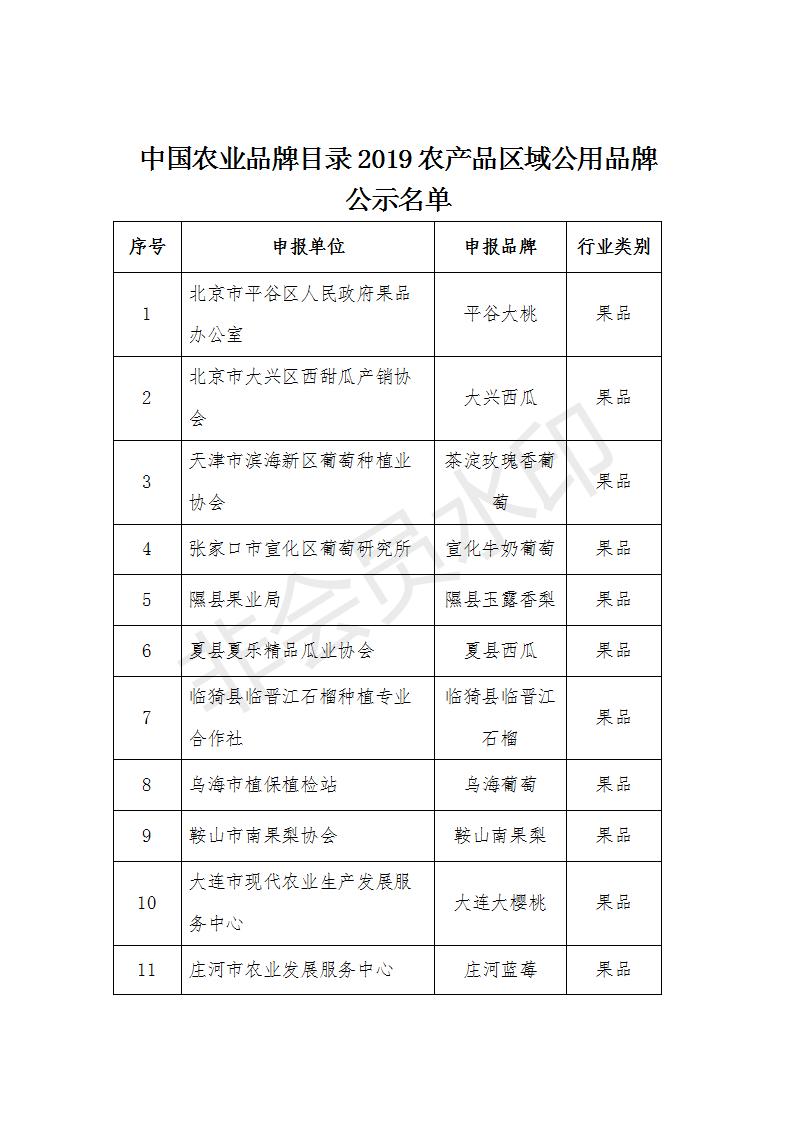 中国农业品牌目录2019_农产品有哪些品牌_农产品区域公用品牌评审