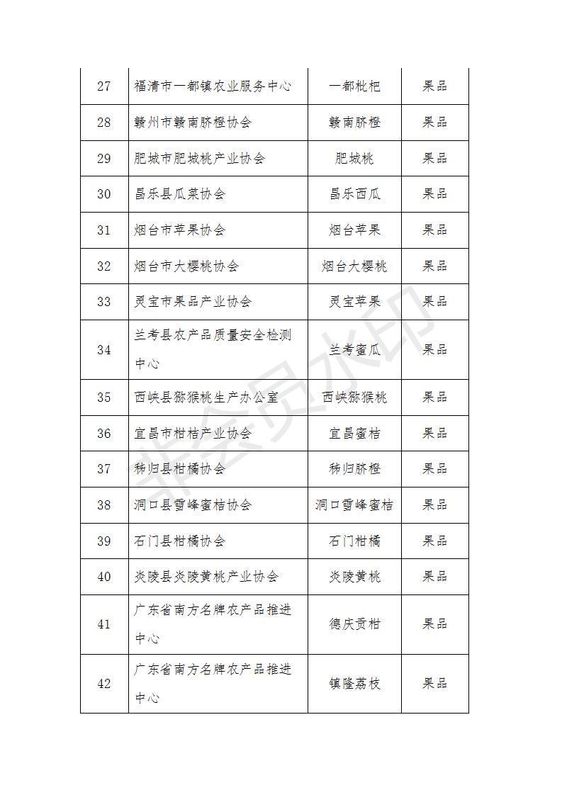 农产品区域公用品牌评审_农产品有哪些品牌_中国农业品牌目录2019