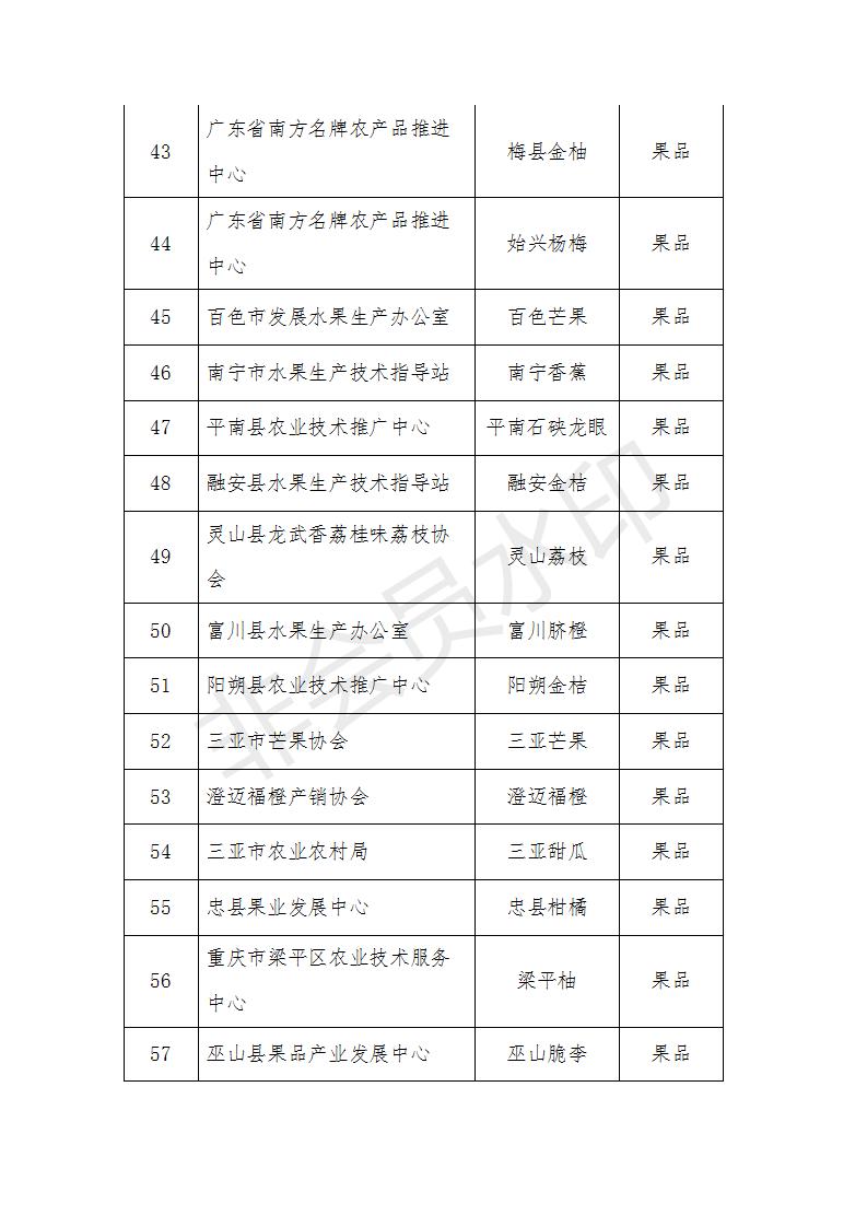 中国农业品牌目录2019_农产品有哪些品牌_农产品区域公用品牌评审