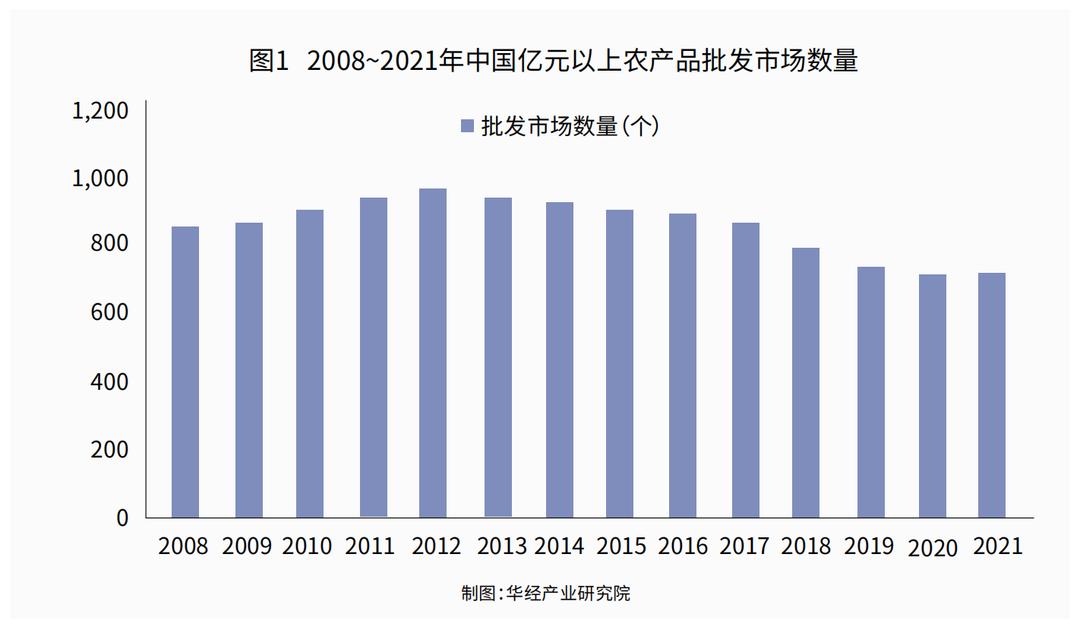 农产品批发市场功能作用_农产品批发市场网_农产品批发市场价值地位