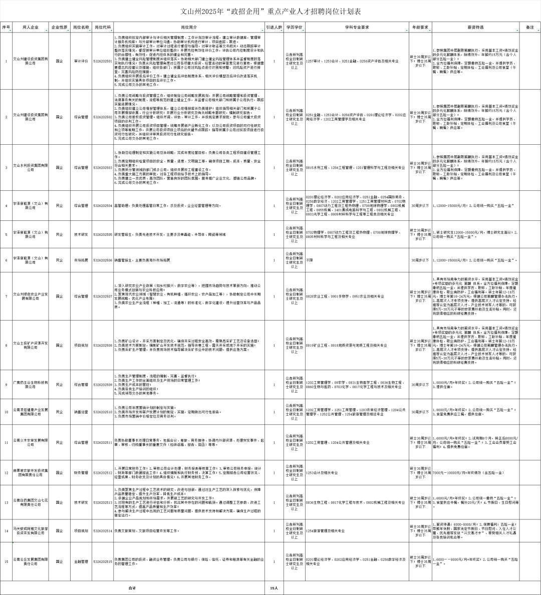 云南社会科学院招聘_云南农产品供求信息网_云南新一批招聘公告