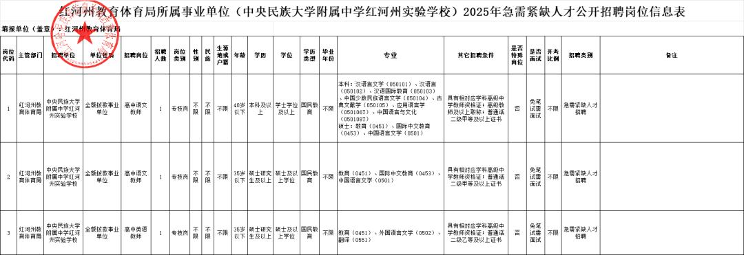 云南新一批招聘公告_云南农产品供求信息网_云南社会科学院招聘