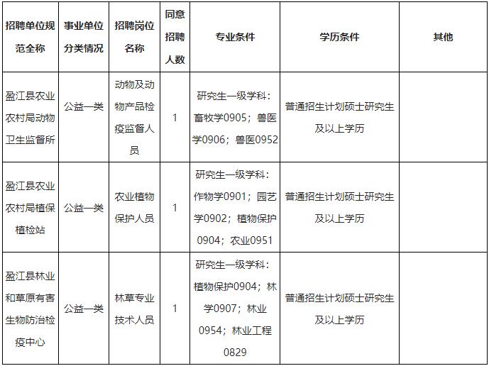 云南社会科学院招聘_云南农产品供求信息网_云南新一批招聘公告