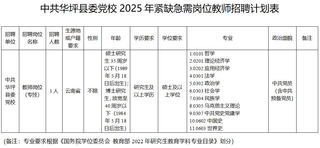 云南新一批招聘公告_云南社会科学院招聘_云南农产品供求信息网