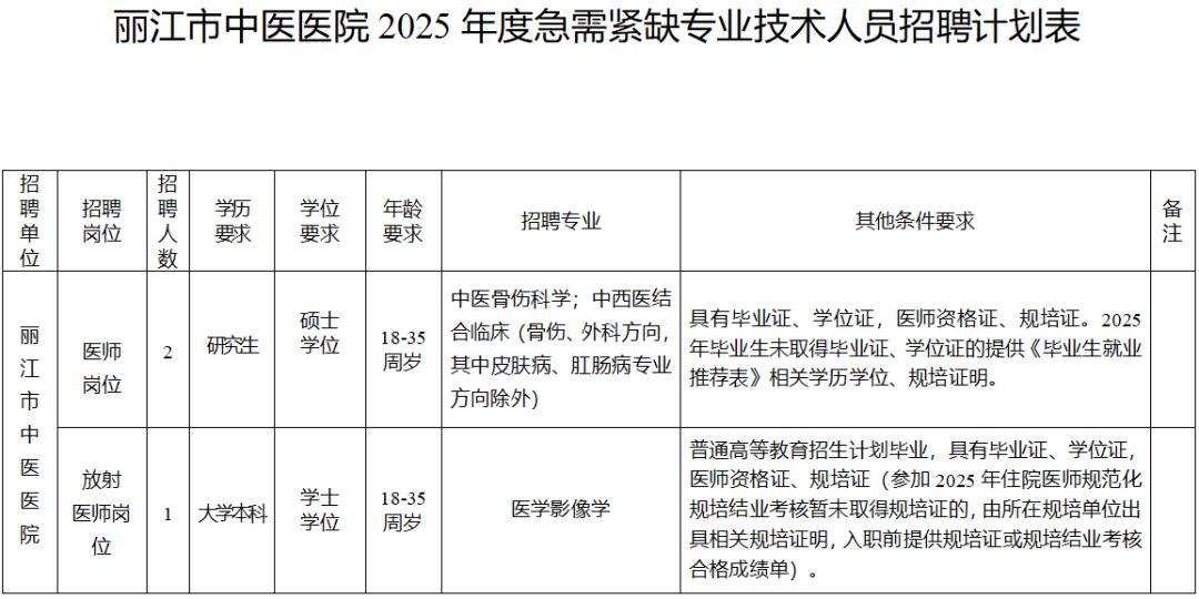云南农产品供求信息网_云南社会科学院招聘_云南新一批招聘公告