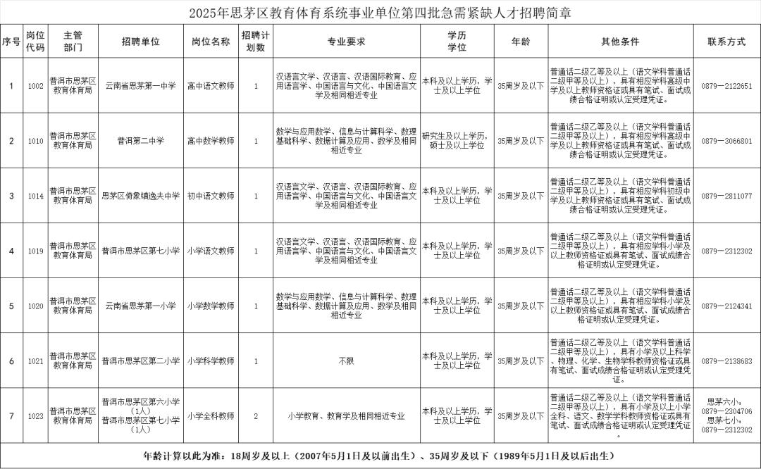 云南农产品供求信息网_云南新一批招聘公告_云南社会科学院招聘