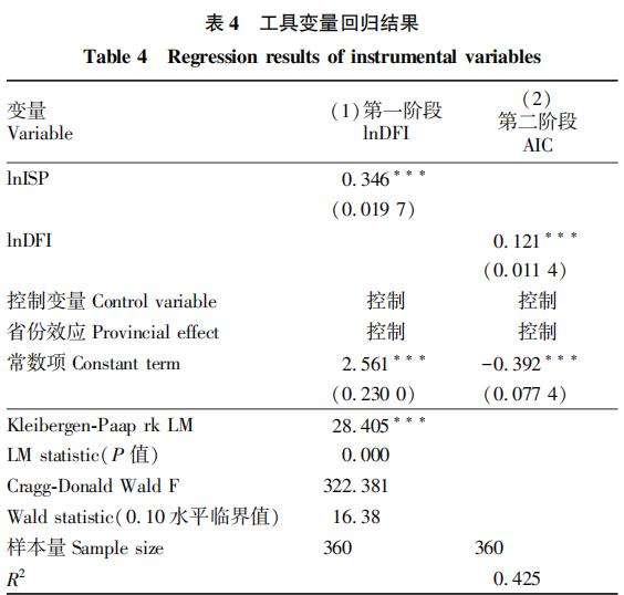 农产品物流论文_农业产业链韧性_数字普惠金融