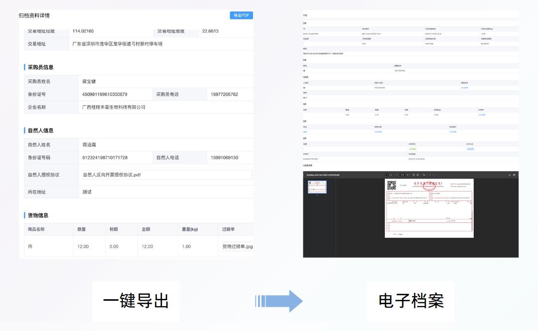 农产品采购税务合规流程_农产品收购发票反向开票_农产品自产自销证明