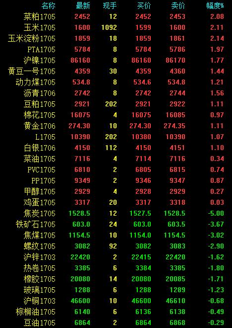 1号文件下农产品成焦点，玉米大豆结构调整压力大