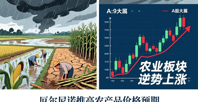 农产品股票分析_农业板块投资机会分析_厄尔尼诺现象对农业板块影响