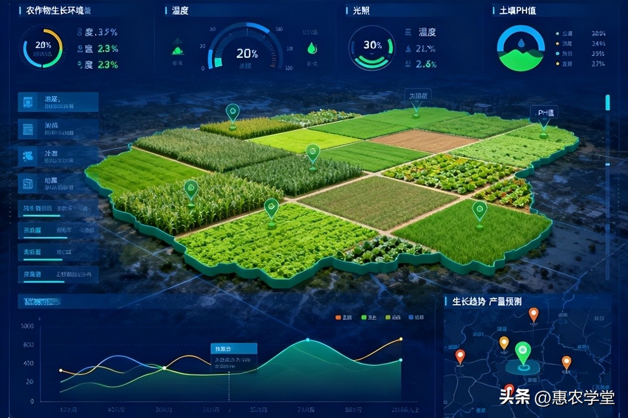 农产品平台_惠农网智慧农业平台_智慧农业大数据平台排名前十