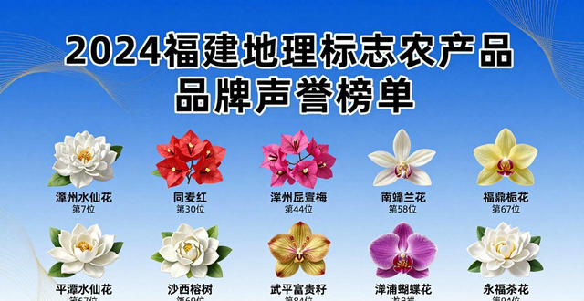 2024福建12个地理标志农产品区域公用品牌声誉上榜详细名单