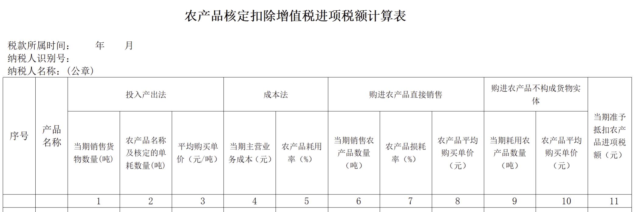 取得专用发票或海关缴款书抵扣进项税_农产品进项税抵扣政策_农产品初加工产品增值税