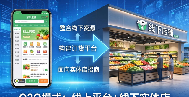 生鲜电商O2O模式分析_线上销售线下社区店_农产品o2o的销售流程