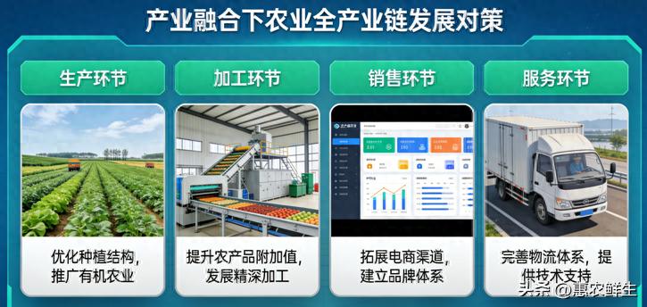 农产品品牌咋建设？三步打造全产业链