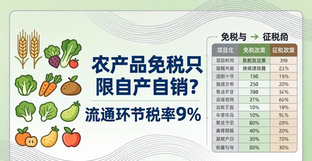 农产品免税范围_蔬菜流通环节免征增值税_农产品流通环节增值税政策