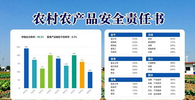 农村农产品安全责任书：基层网格化监管这样管