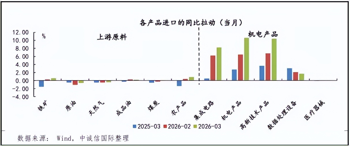 新兴市场出口增长核心引擎_2026年中国进出口总额增长分析_中国农产品贸易发展报告
