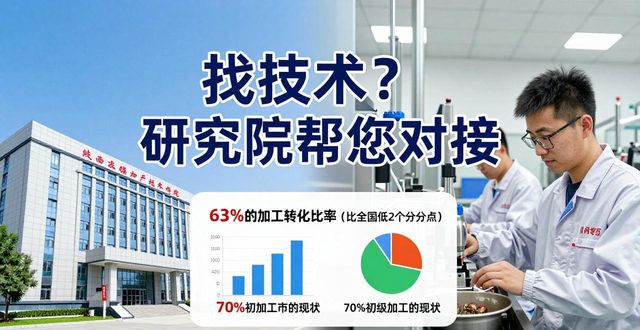 陕西3+x特色农产品加工技术对接_陕西农产品加工技术研究院_陕西农产品加工技术供需发布