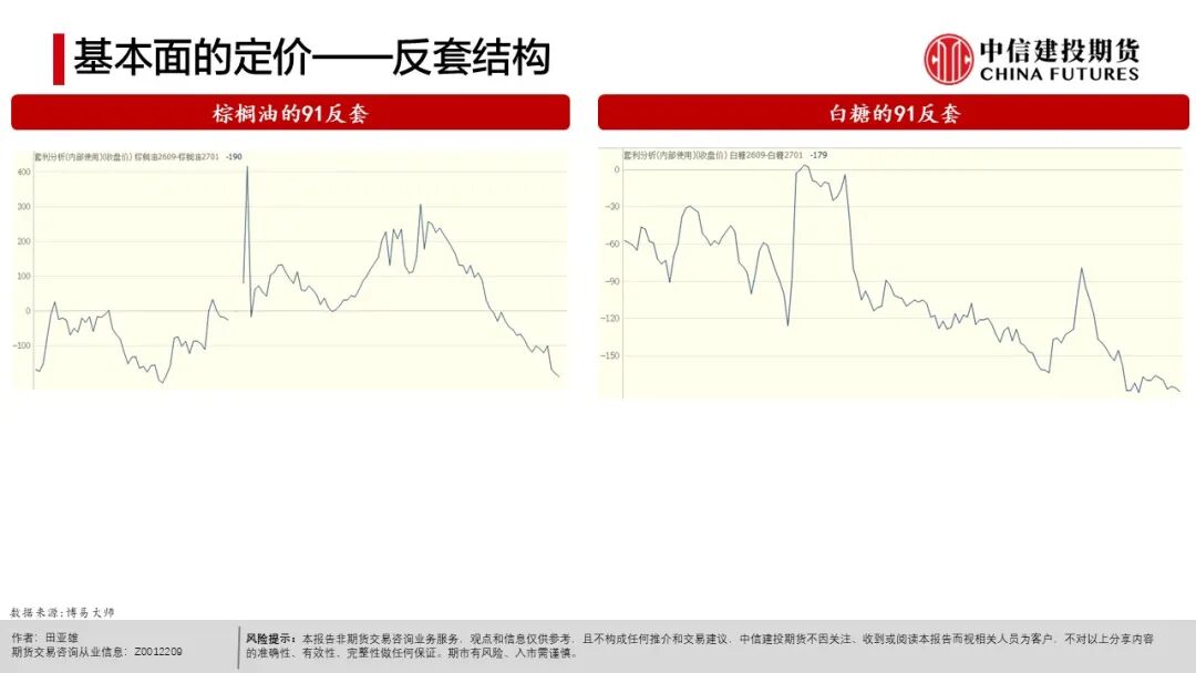 农产品种植成本分析_全球天气异常对农产品影响_农产品出口市场结构