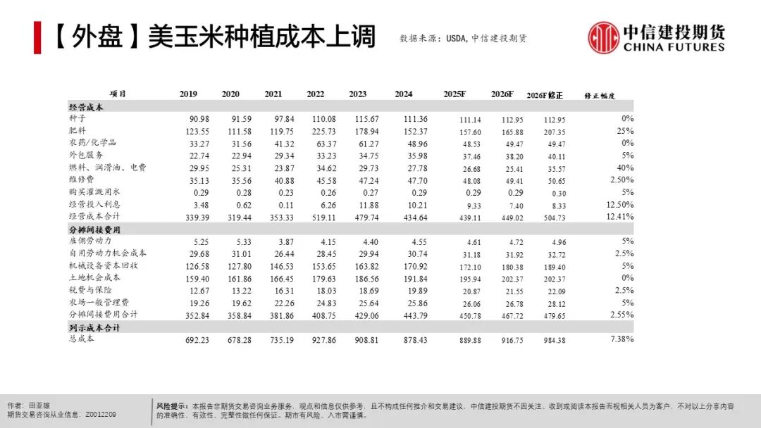 全球天气异常对农产品影响_农产品种植成本分析_农产品出口市场结构