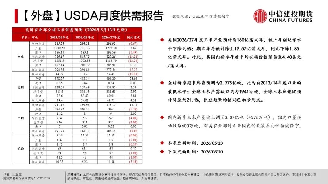 农产品出口市场结构_农产品种植成本分析_全球天气异常对农产品影响