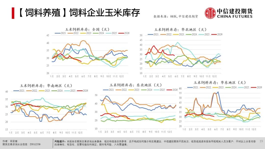 农产品出口市场结构_农产品种植成本分析_全球天气异常对农产品影响