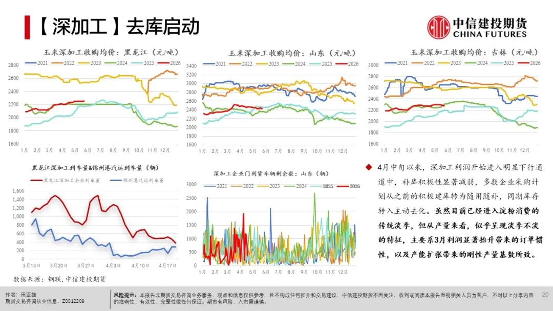 农产品种植成本分析_农产品出口市场结构_全球天气异常对农产品影响