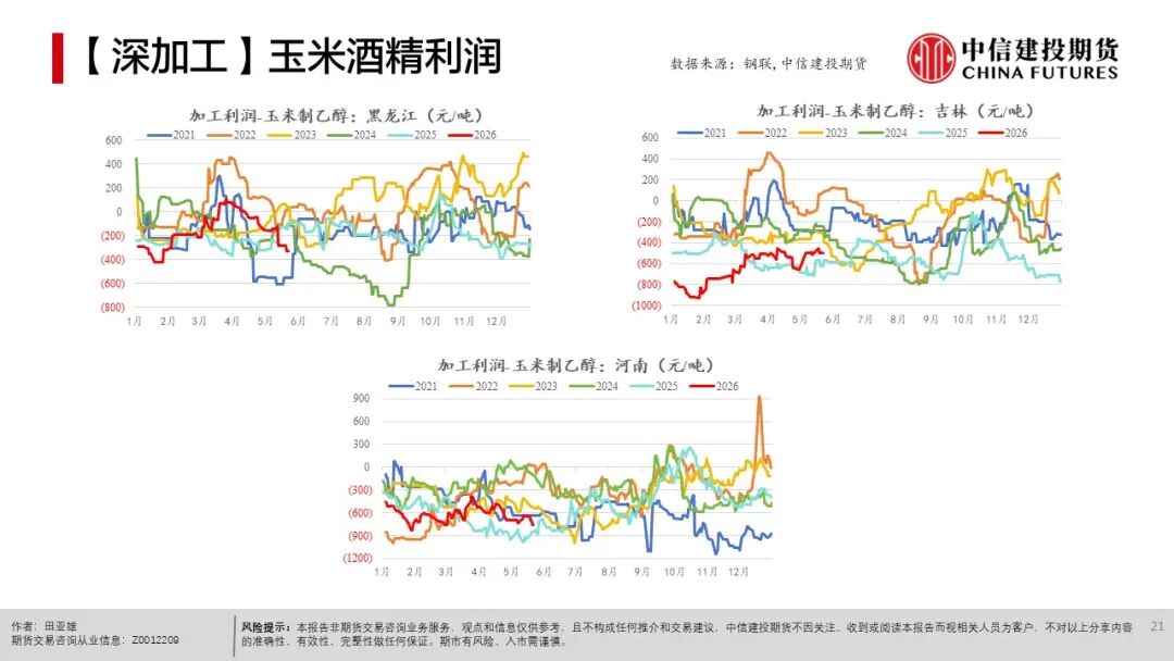 农产品出口市场结构_农产品种植成本分析_全球天气异常对农产品影响