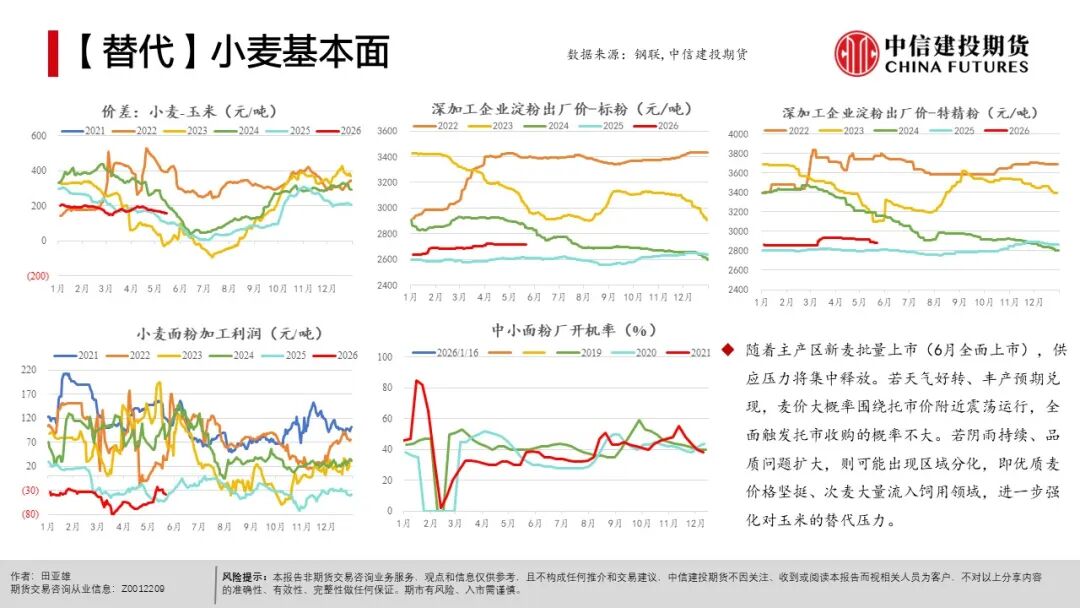 农产品种植成本分析_全球天气异常对农产品影响_农产品出口市场结构
