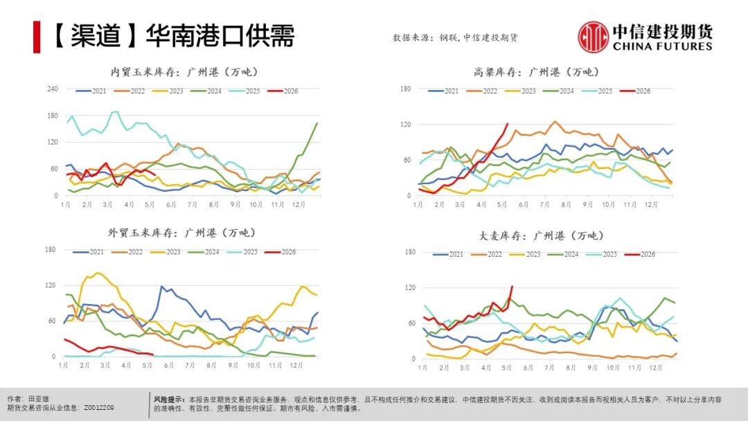 农产品出口市场结构_全球天气异常对农产品影响_农产品种植成本分析
