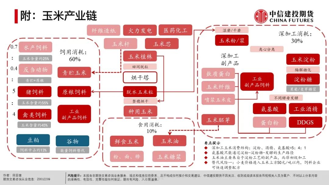 全球天气异常对农产品影响_农产品出口市场结构_农产品种植成本分析
