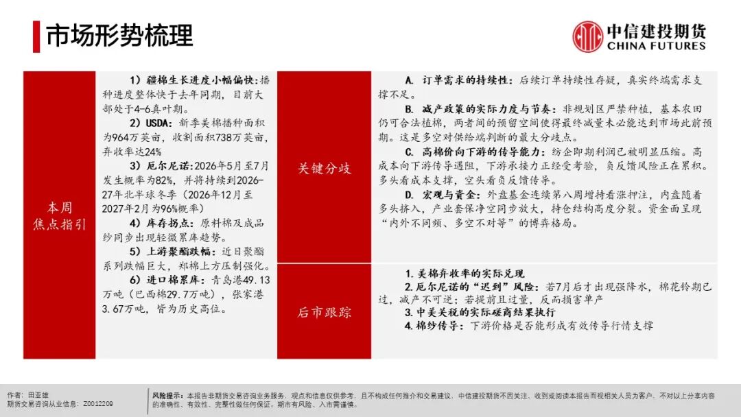农产品出口市场结构_全球天气异常对农产品影响_农产品种植成本分析