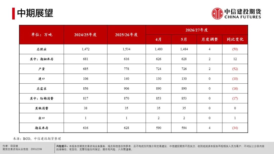 农产品出口市场结构_农产品种植成本分析_全球天气异常对农产品影响